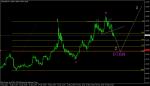 анализ на Usd CAD